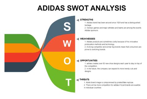 Adidas SWOT & PESTLE Analysis 2023.